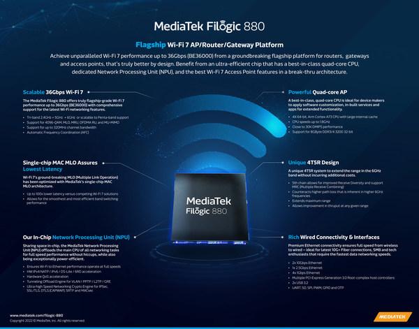 MediaTek Announces World's First Complete Wi-Fi 7 Platforms for Access Points and Clients