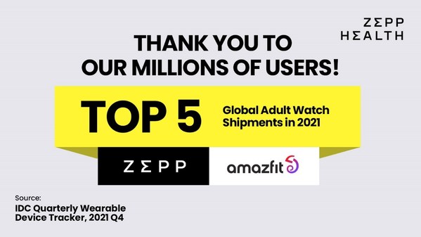 ZEPP HEALTH RANKED TOP FIVE IN GLOBAL SMARTWATCH SHIPMENTS IN 2021