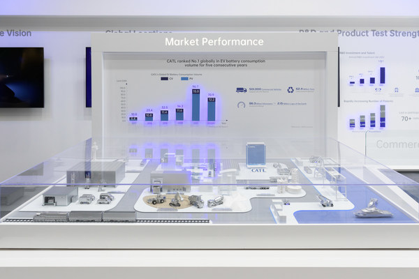 CATL showcases all-scenario solutions and services for commercial applications at IAA Transportation 2022