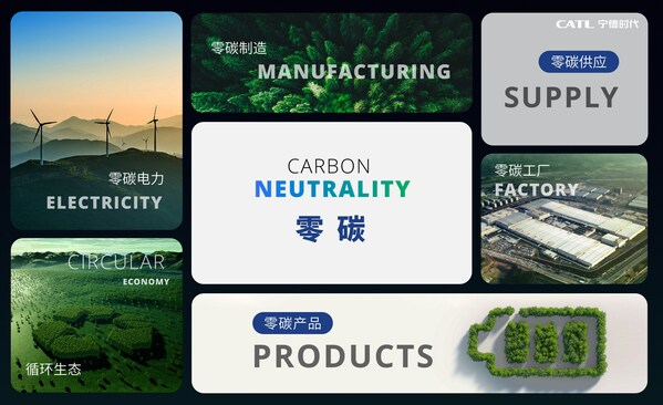 CATL unveiled its carbon neutrality plan