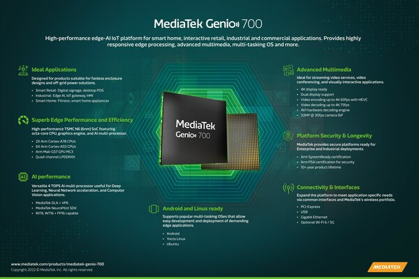 MediaTek Expands IoT Platform with Genio 700 for Industrial and Smart Home Products