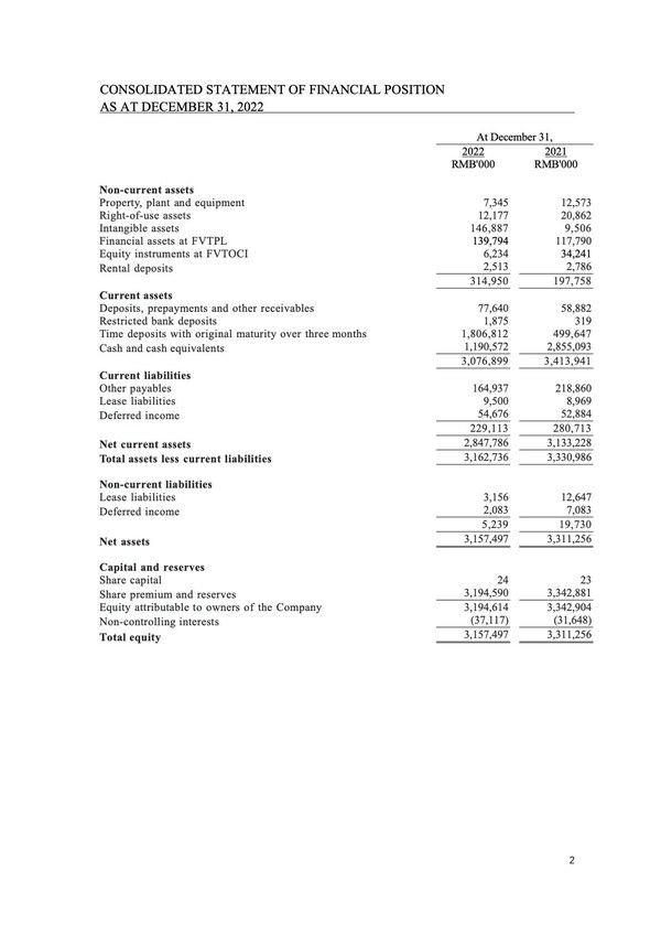 Brii Biosciences Provides Corporate Update and Reports Full-Year 2022 Financial Results