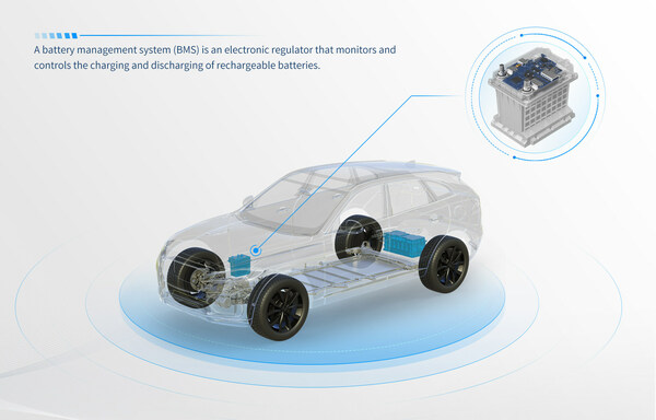 EVE Energy Bags ASPICE CL2 Automotive Certification for Battery Management System