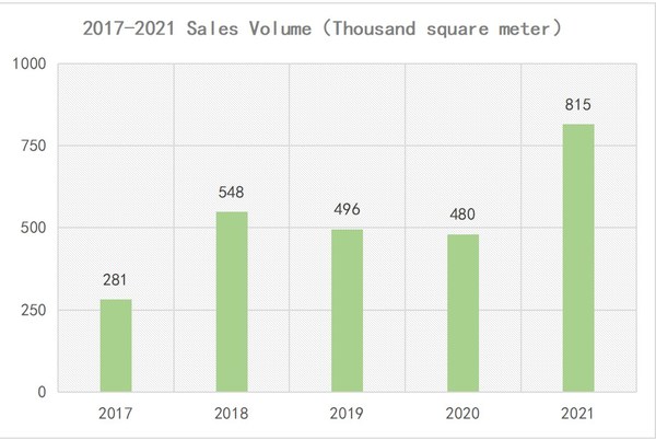 As the No.1 Seller among LED Video Wall Listed Companies, Unilumin Embraces a Brilliant Future