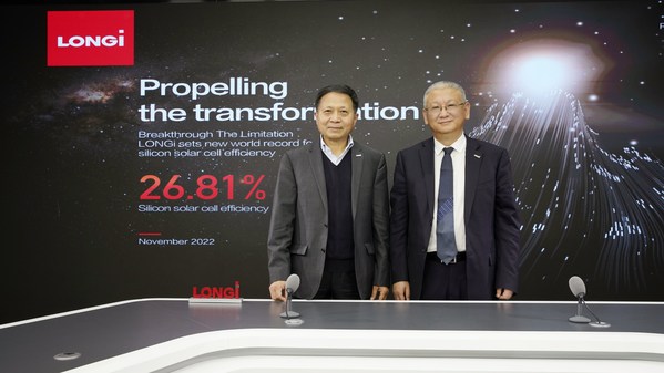 At 26.81%, LONGi sets a new world record efficiency for silicon solar cells