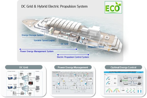 Hyundai Heavy Industries Group Wins Nine CES 2023 Innovation Awards with Its Next Generation Technology in Green Energy and Mobility