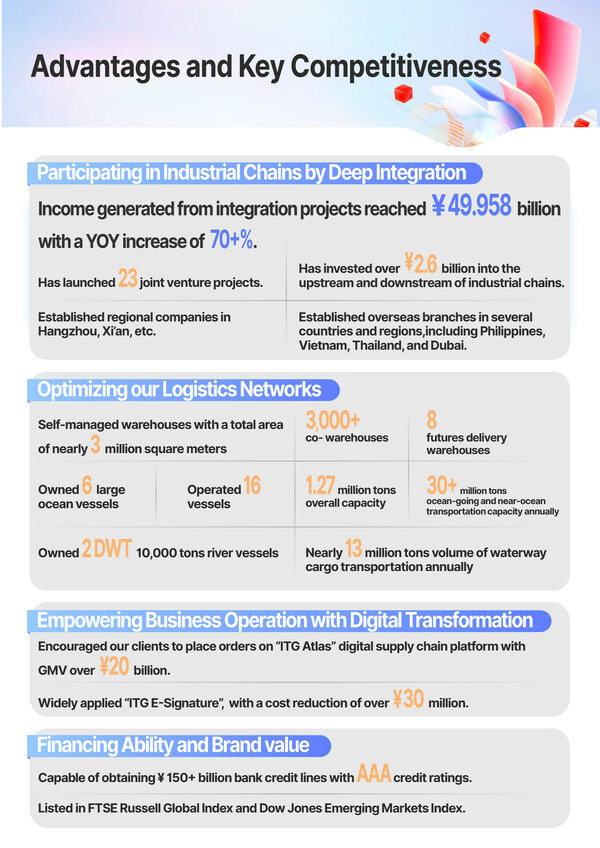 Xiamen ITG Group Reports Financial Results for Fiscal 2022