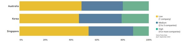 Veeva Pulse Shows Digitally Enabled Field Teams are Using HCP Time More Effectively in Asia Pacific