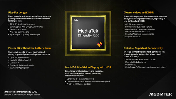 MediaTek Launches Dimensity 7200 to Amplify Gaming and Photography Smartphone Experiences