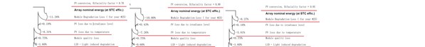 Risen Energy: Global power generation gains comparison map and technical analysis of different cell technologies