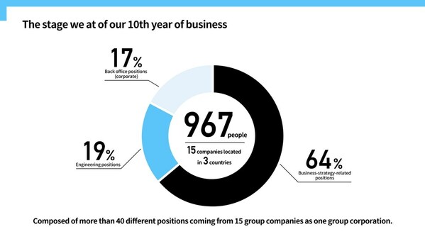 GA technologies has renewed their Visual Identity (VI) and corporate website in March, the 10th anniversary of the company's founding