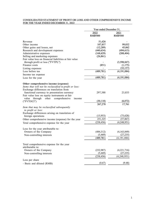 Brii Biosciences Provides Corporate Update and Reports Full-Year 2022 Financial Results