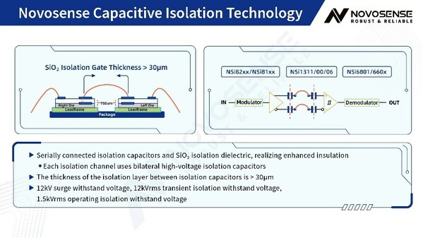 NOVOSENSE isolation and driver technology enables SiC+800V in NEVs