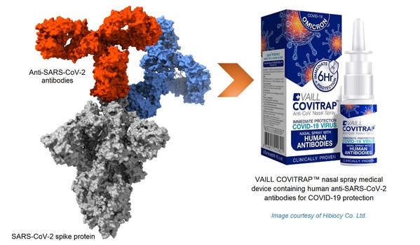 GenScript Supported Nasal Spray Development for COVID-19 Protection with GMP-grade Antibodies and Subsequently Planned for Long-Term Collaboration with Biogenexis