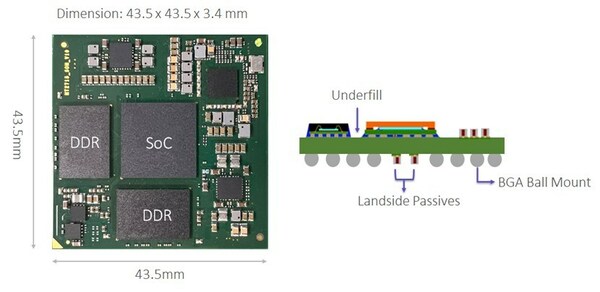 USI Empowers Smart Cockpit System Innovation with Excellent Modular Design Capability