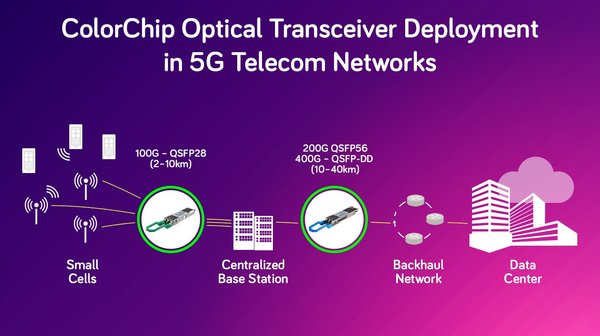 ColorChip to Showcase 100G-400G PAM4 Optical Transceivers for the 5G Network at CIOE 2018