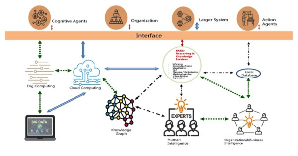 A Revolutionary Big Wisdom Framework First of Its Kind, Rises at IEEE ICDM 2018