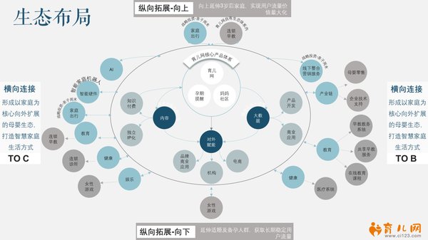 China Parenting Network Holdings Limited (CPN) Supports Maternal and Infant Ecosystem by Technology Strength, and Invests in Multiple Areas