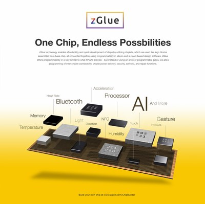 zGlue Takes Moore's Law Beyond the Possibilities of System-on-Chips with Custom Chips on Demand