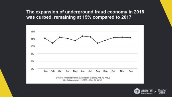 Miaozhen Systems, Tencent Beacon jointly issue white paper on anti-ad-fraud