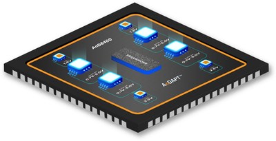 AnDAPT unlocks adaptable technology for power management with new portfolio of PMICs spanning multiple topologies, with unprecedented flexibility and performance