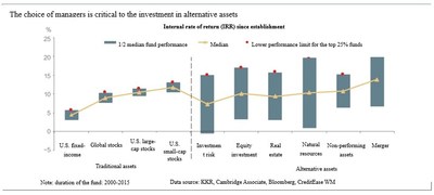 Issuance of CreditEase Wealth Management 2019 Asset Allocation Strategy