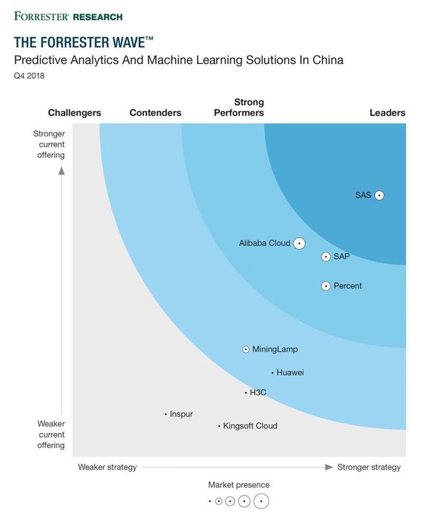 MiningLamp Recognized by Leading Independent Research Firm Forrester, Evaluated Among Industry Leaders