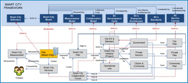 Vision for Smart Cities has to be REAL (Relevant, Engaging, Actionable and for Learning)