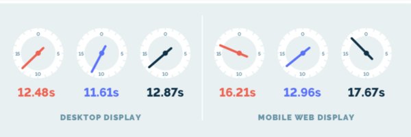 Time-in-View Metric Debuts in Indonesia to Explore Consumer Attention