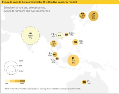 AI will affect one in every five jobs in Asia--eliminating one in eight, finds new report by MIT Technology Review Insights