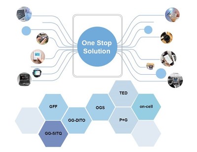 Tianma showcasing 50 new display products and prototype technologies at Display Week 2019