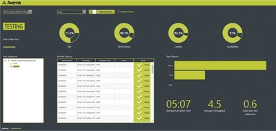 Averna Introduces Development Tools to Connect Manufacturing and Test Assets to PTC ThingWorx