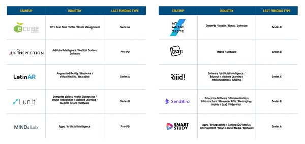 Born2Global's Picks - The 10 Most Promising Unicorns