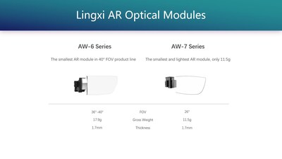 AR optical waveguide manufacturer Lingxi AR raised A+ round led by Sunny V Fund