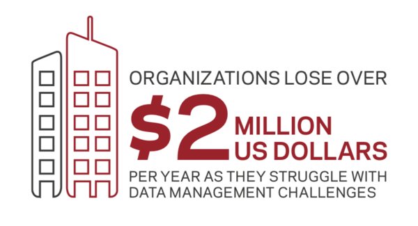 Data Management Challenges Cost Organizations US$2 Million a Year, Reveals Veritas Research