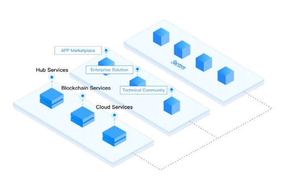 YAO Network: A Revolutionary Model for an Unprecedented Success