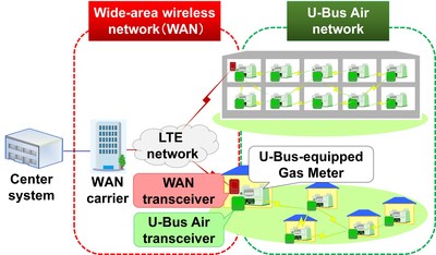 Wi-SUN Alliance and JUTA announce certification program for JUTA communications profile