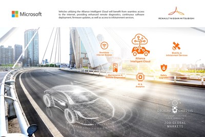 Renault-Nissan-Mitsubishi Launches Alliance Intelligent Cloud on Microsoft Azure