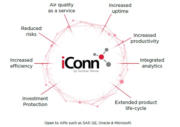 Get Ready for Industry 4.0 with Gardner Denver's iConn Smart Flow Management