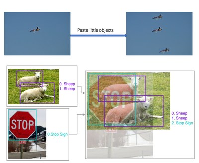 AInnovation Ranks First in PASCAL VOC, the World's Authoritative Object Detection Challenge