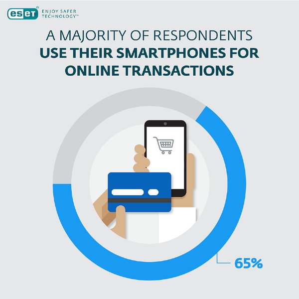 Cybersecurity as a key challenge in realising India's digital economy potential: ESET survey