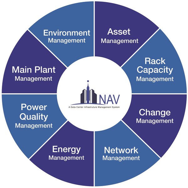 Newtech sharpens its competitive edge by unveiling the all-inclusive and flexible iNAV DCIM system to help data centers tackle diverse challenges