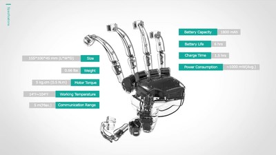 Dexta Robotics Announces Force Feedback Gloves Dexmo Enterprise Edition, Radically Improving the Quality of Virtual Training