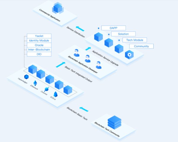 YAO Network: An Outlier Set to Disrupt the Blockchain Status Quo