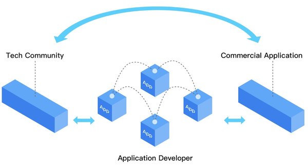 YAO Network Makes BaaS 3.0 a Reality