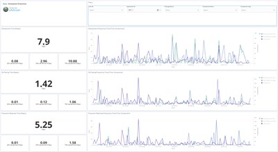 Compuware Advances Cross-Platform CI/CD with Machine Learning, Expanded Git Integration and Customized Expert Services