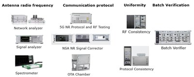 Duubee 5G Lab - Built for the 5G Intelligent Age