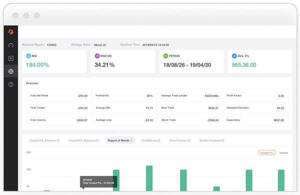 Big data fusion, FollowQuant forges a new era of quantitative trading