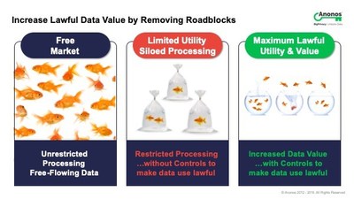 Anonos Keynote Speech on What the Future Holds for Financial Data Innovation