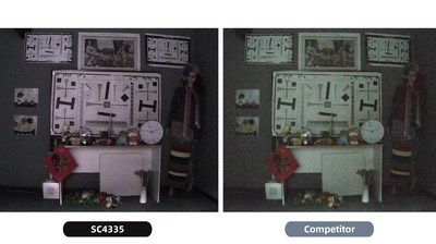 SmartSens Technology Releases Four New CMOS Image Sensors with First-in-Industry DSI Imaging Technology